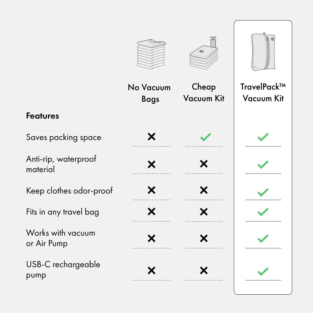 Trackable TravelPack™ Bundle - Android - Image 27