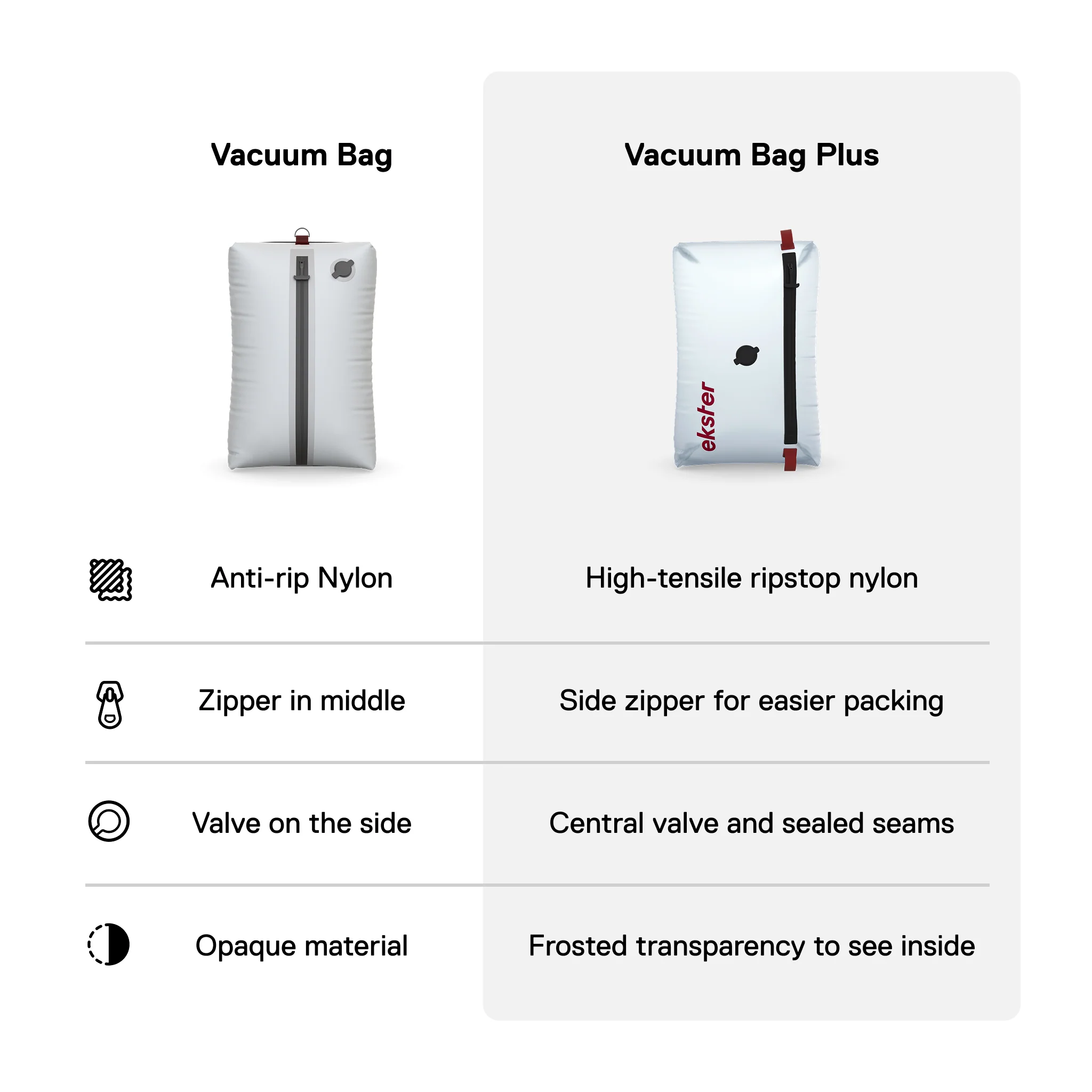 TravelPack™ Vacuum Kit Plus - Image 31